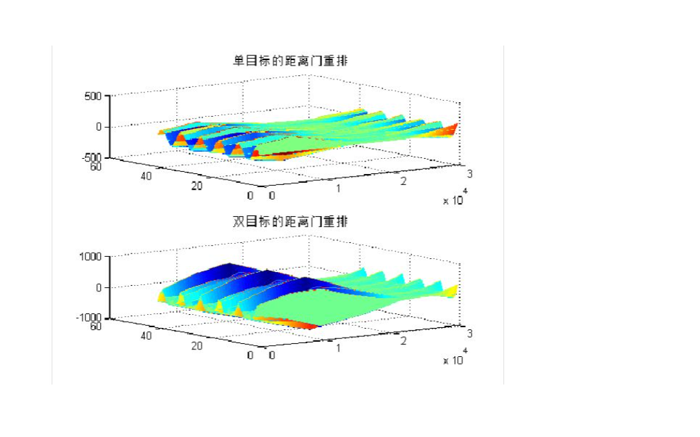 [图]《数字信号处理2》/《随机信号处理》