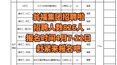 【国企】瓮福(集团)有限责任公司2023年招聘简章招聘人数:826人报名时间:4月722日哔哩哔哩bilibili