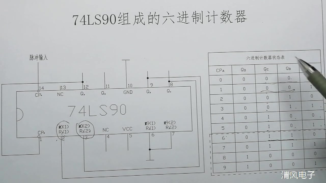 74LS组成的六进制计数器哔哩哔哩bilibili