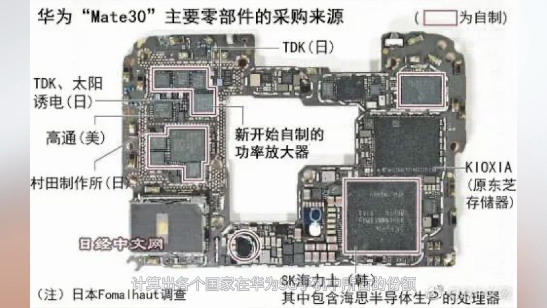 资讯100秒|Mate 30 5G国产零部件近半 / realme 将推出电视产品哔哩哔哩bilibili