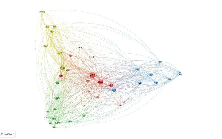 VOSviewer做中药复方数据挖掘图,效果竟然如此惊艳!哔哩哔哩bilibili