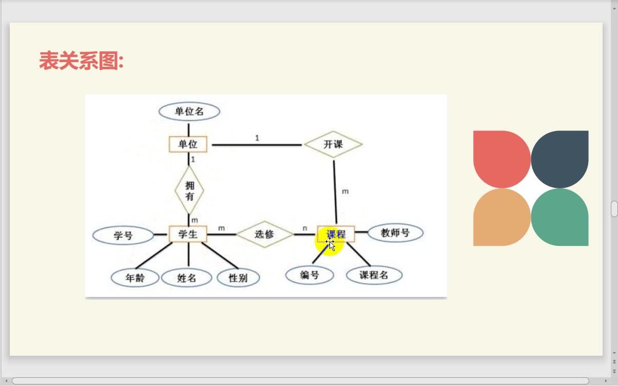 1.常用查询哔哩哔哩bilibili