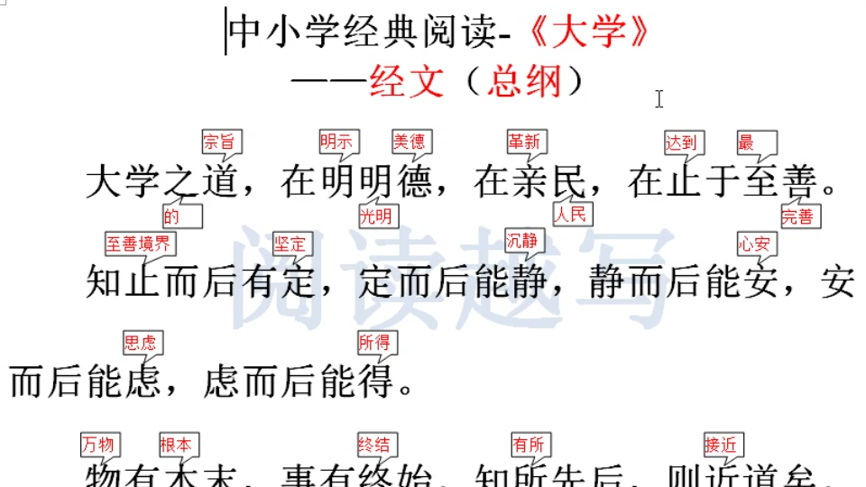 [图]中小学经典阅读，曾子《大学》经文篇：大学之道，在明明德