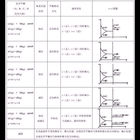 化学学科哔哩哔哩bilibili