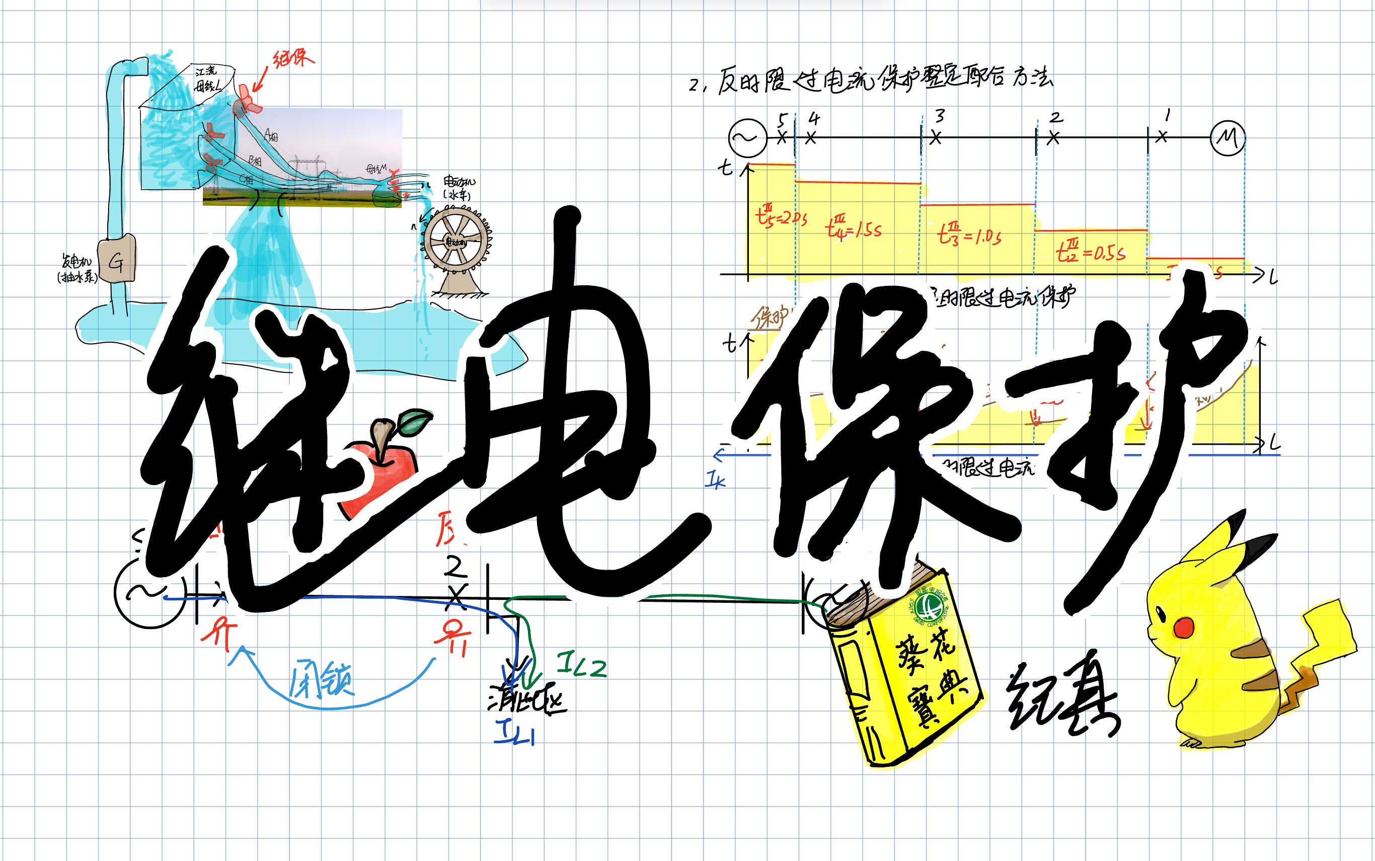 继电保护原理(三段式电流保护,距离保护,纵联,变压器,母线保护,重合闸)适合大学期末,考研,国网,南网,注册电气工程师考试以及从事电气行业...