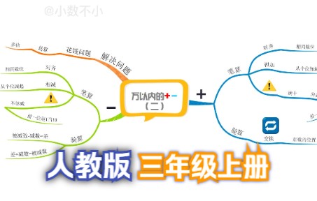 三年级上册第4单元:万以内的加法和减法(二),你一看就会的思维导图!哔哩哔哩bilibili