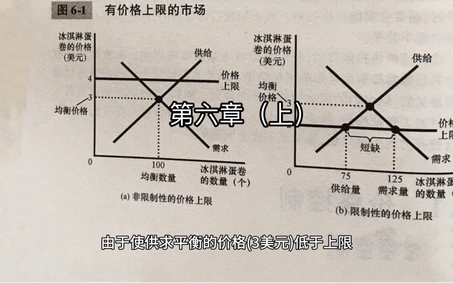 [图]经济学原理（微观经济学）作者-曼昆～第六章上（全书更新中）