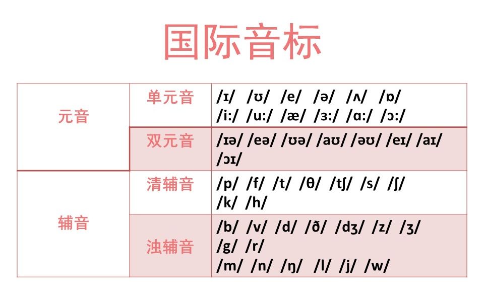 [图]国际音标-带口型（简洁版）