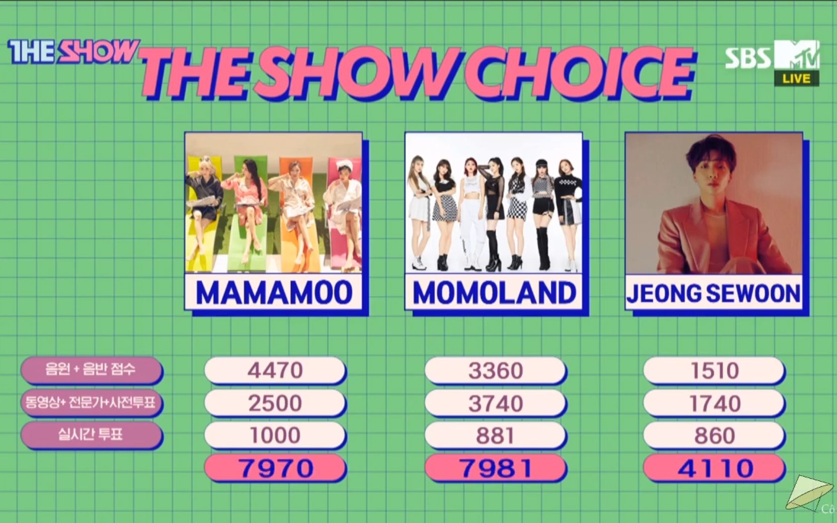 【MAMAMOO VS MOMOLAND VS 郑世云】190326 The Show一位受赏哔哩哔哩bilibili