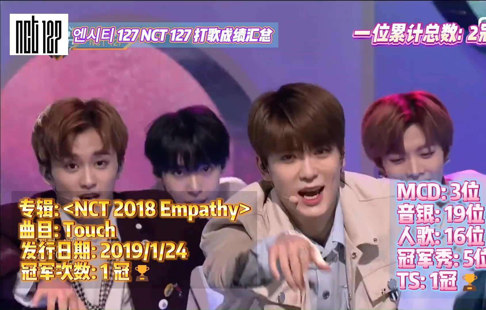 【KPOP】SM娱乐旗下男团NCT127 出道至今打歌成绩汇总!哔哩哔哩bilibili