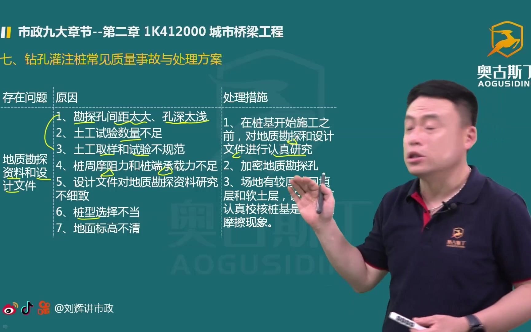 2021一建市政领航计划第二章城市桥梁工程六哔哩哔哩bilibili