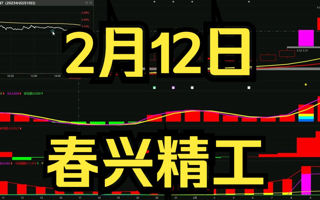 [图]2.12春兴精工：目前主力什么情况？3分钟了解一下