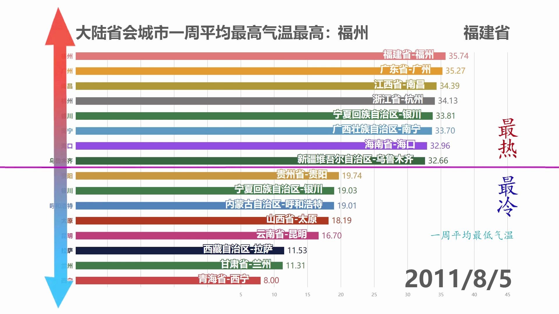 国内最热省份是?看完这份排行就知道了!哔哩哔哩bilibili