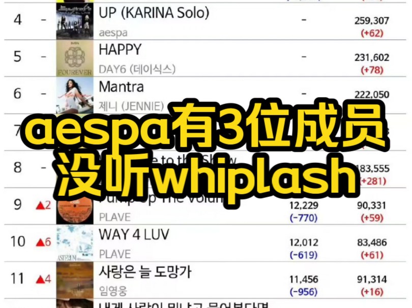 aespa有3位成员没听whiplash 11月8日0时哔哩哔哩bilibili