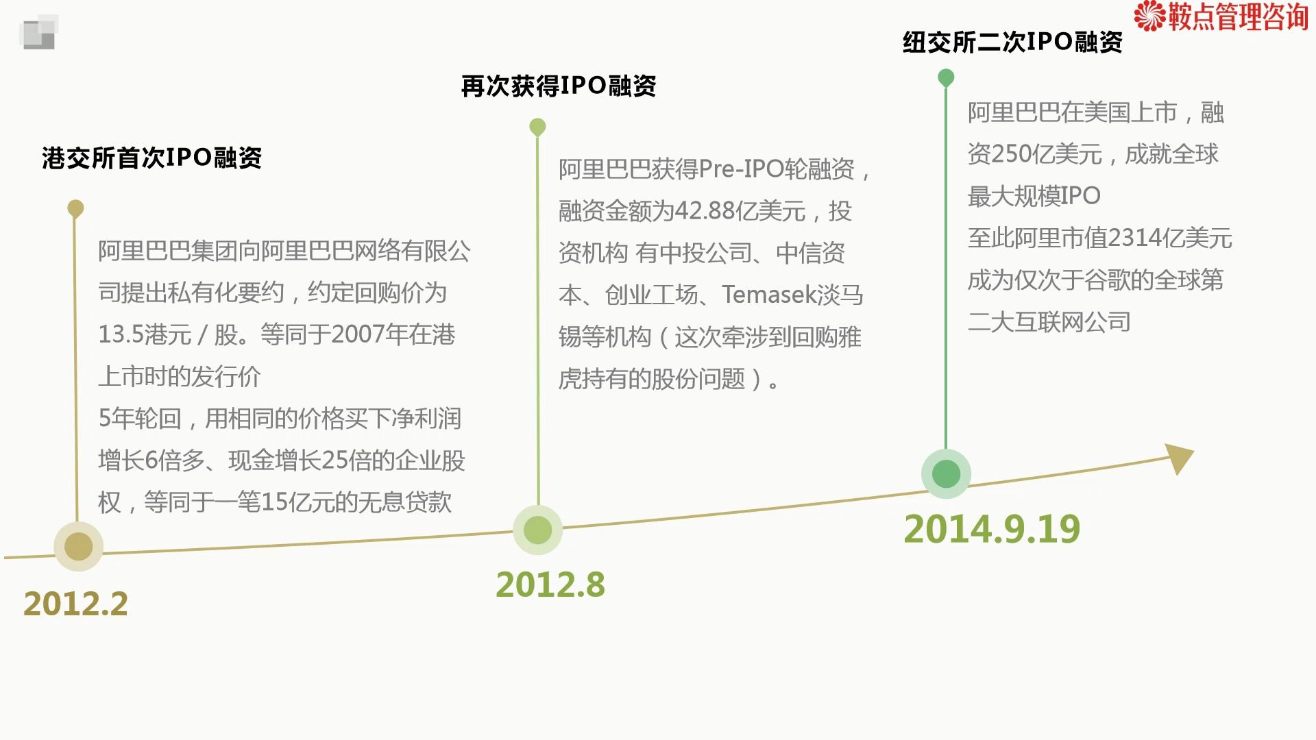 阿里巴巴的融资历程和股权结构演变[鞍点商学院]哔哩哔哩bilibili