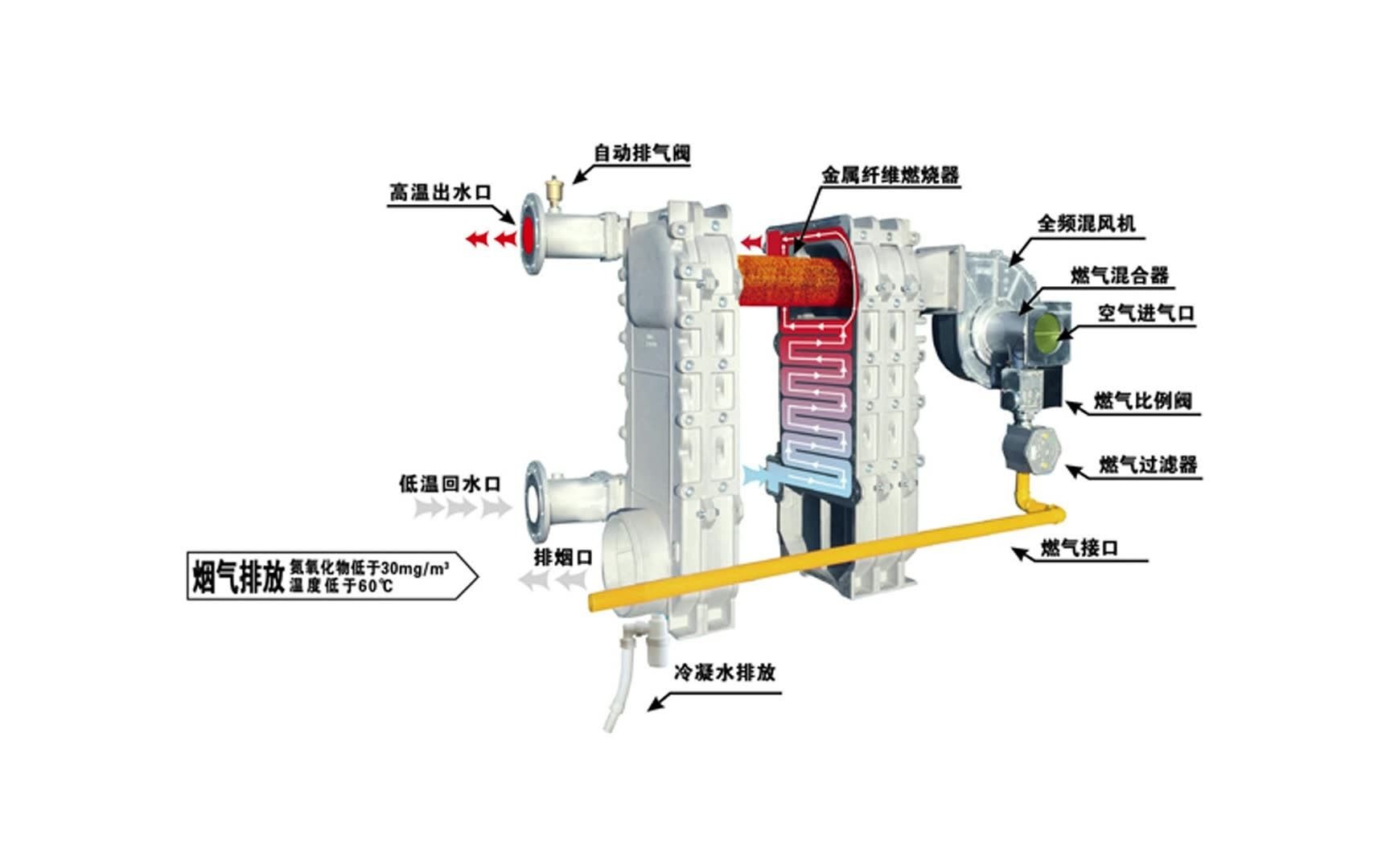 都是燃气锅炉,楚雄燃气热水采暖锅炉哪家好?哔哩哔哩bilibili