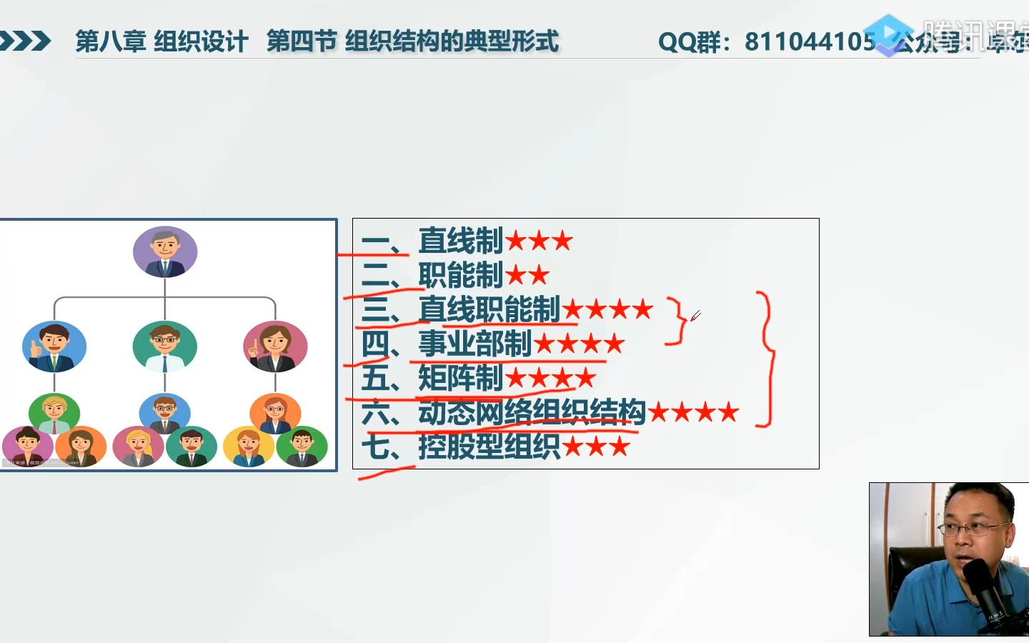 3535典型的组织结构形式哔哩哔哩bilibili