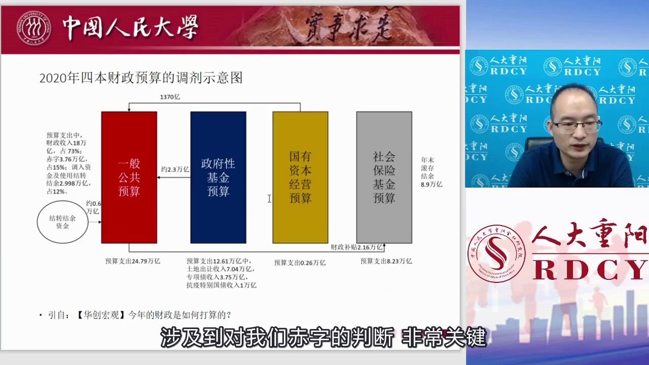 吕冰洋:提高财政赤字率的信号说明了哪些问题?赤字率提高有风险吗?哔哩哔哩bilibili