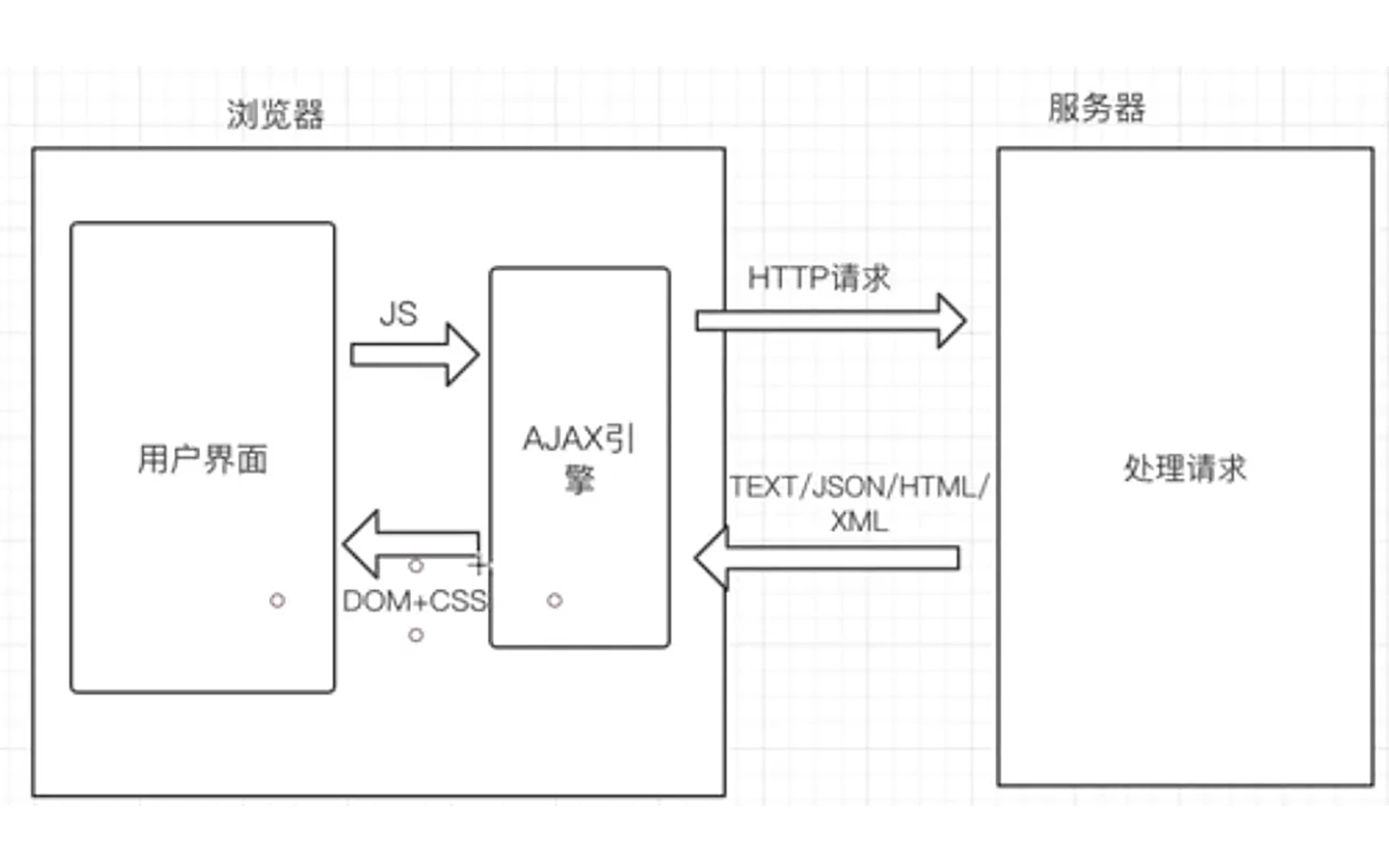 ajax教程哔哩哔哩bilibili