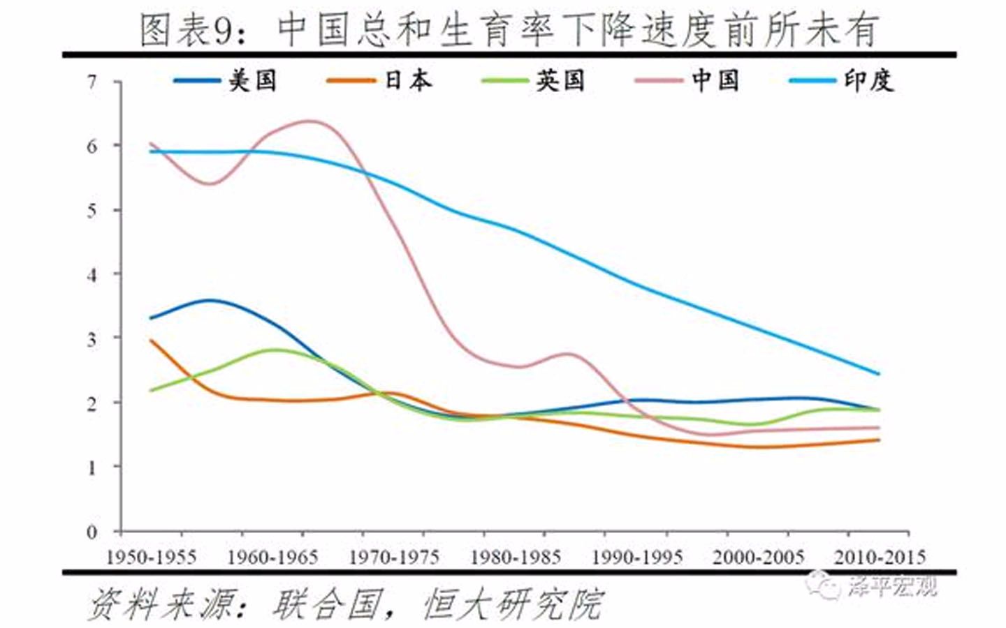 黄文政 演讲公开课:人口趋势与中国未来哔哩哔哩bilibili