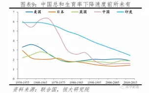 Download Video: 黄文政 演讲公开课：人口趋势与中国未来