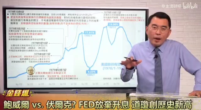 【金钱爆】12.14联储放弃加息,纳指历史新高哔哩哔哩bilibili