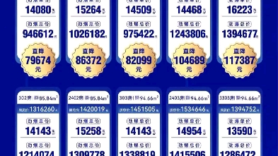 重磅!佛山工商银行、招商银行五一房贷利率:首套4.8,二套5.2哔哩哔哩bilibili