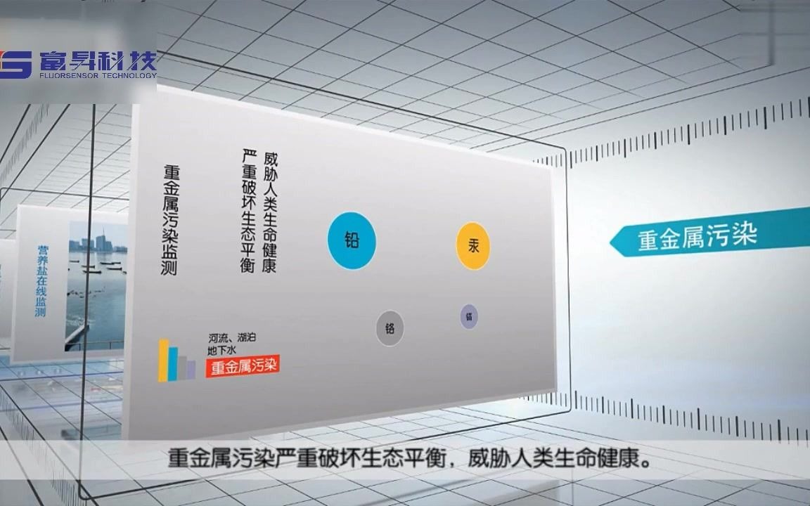 自动化水质监测技术哔哩哔哩bilibili