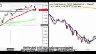 做空ETF市场获利（中英文字幕）Shorting the Market ETF's for Profits