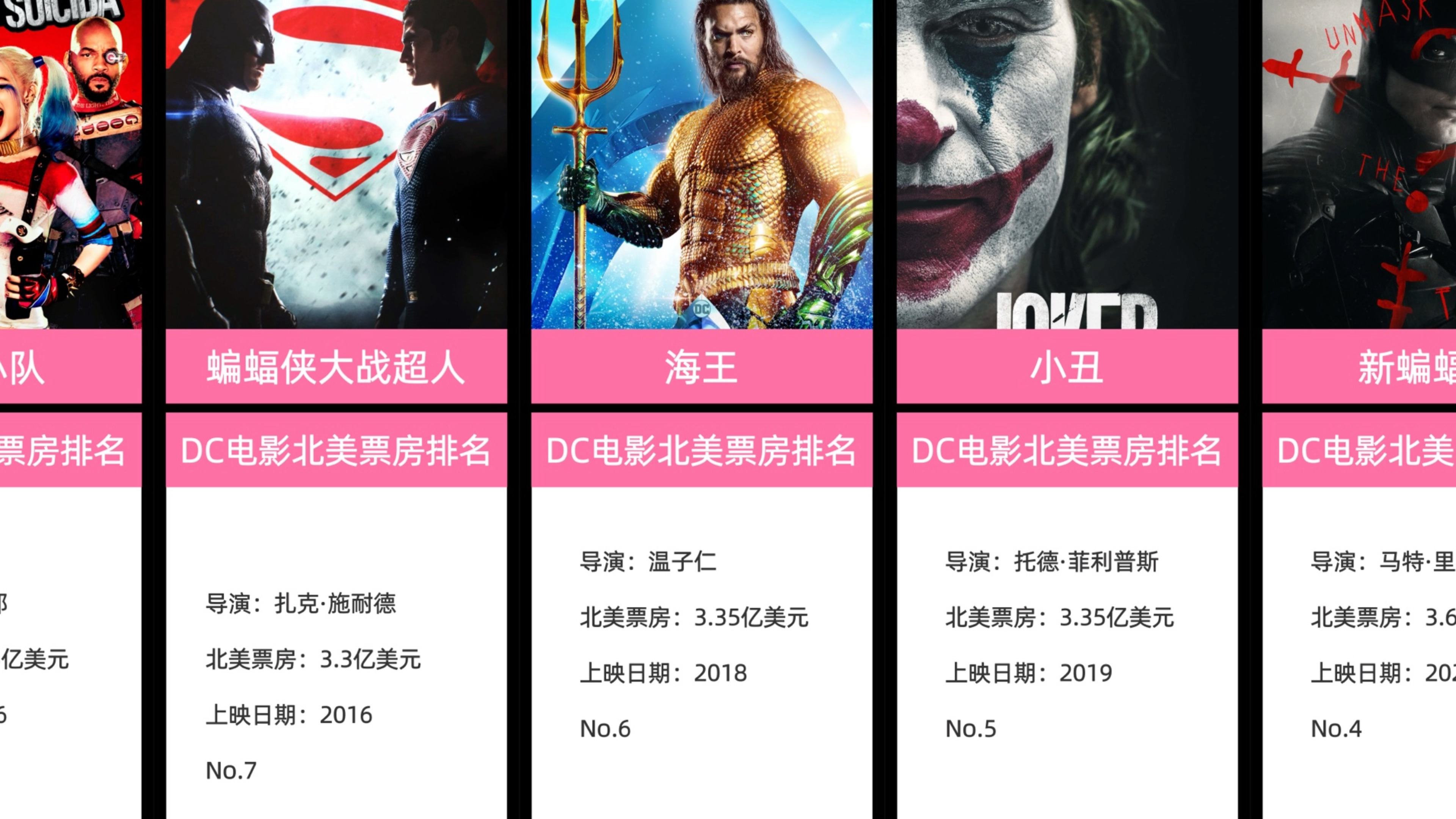 DC电影北美票房排行前十名哔哩哔哩bilibili