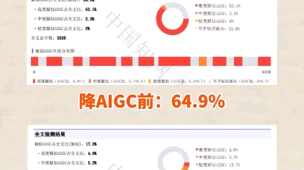 AIGC太高愁?论文降AI实战手册哔哩哔哩bilibili