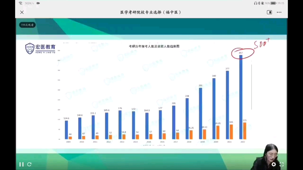 [图]临床医学考研 院校报名讲座