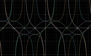 Télécharger la video: 三角函数之歌《trigonometric functions》