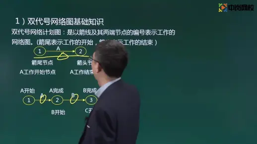 2021二级建造师精讲课程施工进度计划的编制方法02