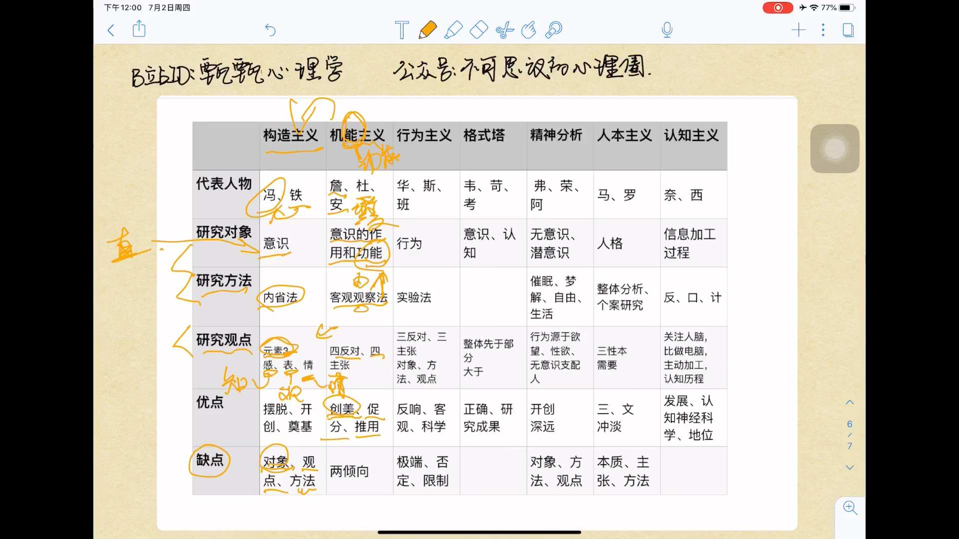 【甄甄心理学】心理学考研/带背书/普通心理学—心理学的主要研究流派哔哩哔哩bilibili