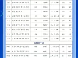 Tải video: 2024南京中考第二批次投档线公布，二批次录取工作将于17号结束