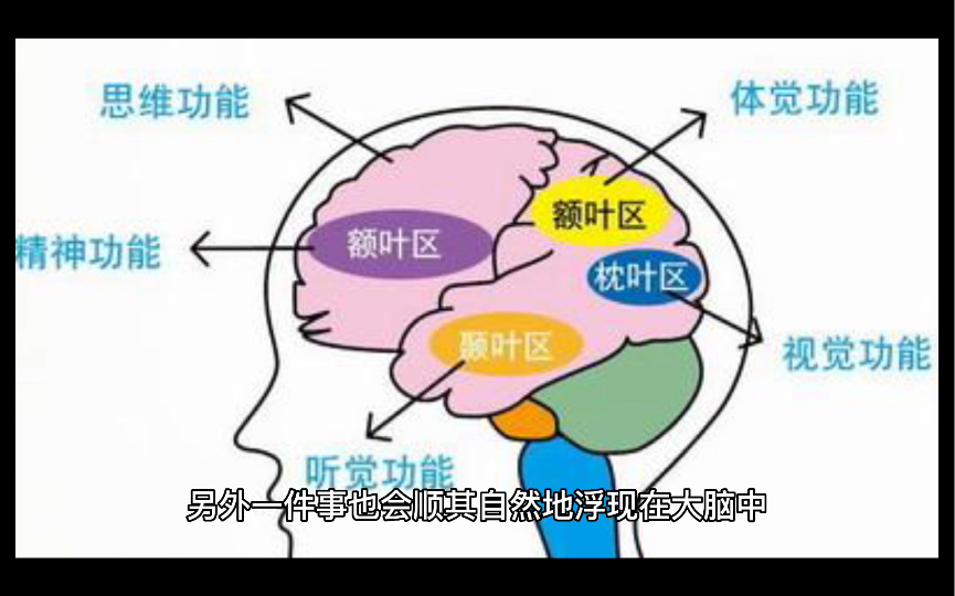 [图]FBI 教你联想记忆的实用技巧