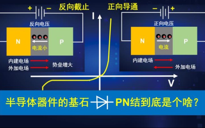 物理学博士讲述半导体PN结的形成原理和物理特性,PN结二极管的工作原理.三分钟视频带你详解.哔哩哔哩bilibili