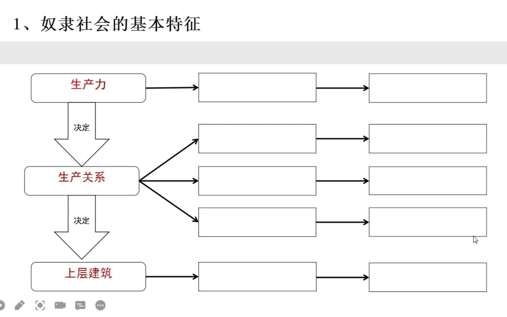 新教材高中政治必修一1.1.2奴隶社会哔哩哔哩bilibili