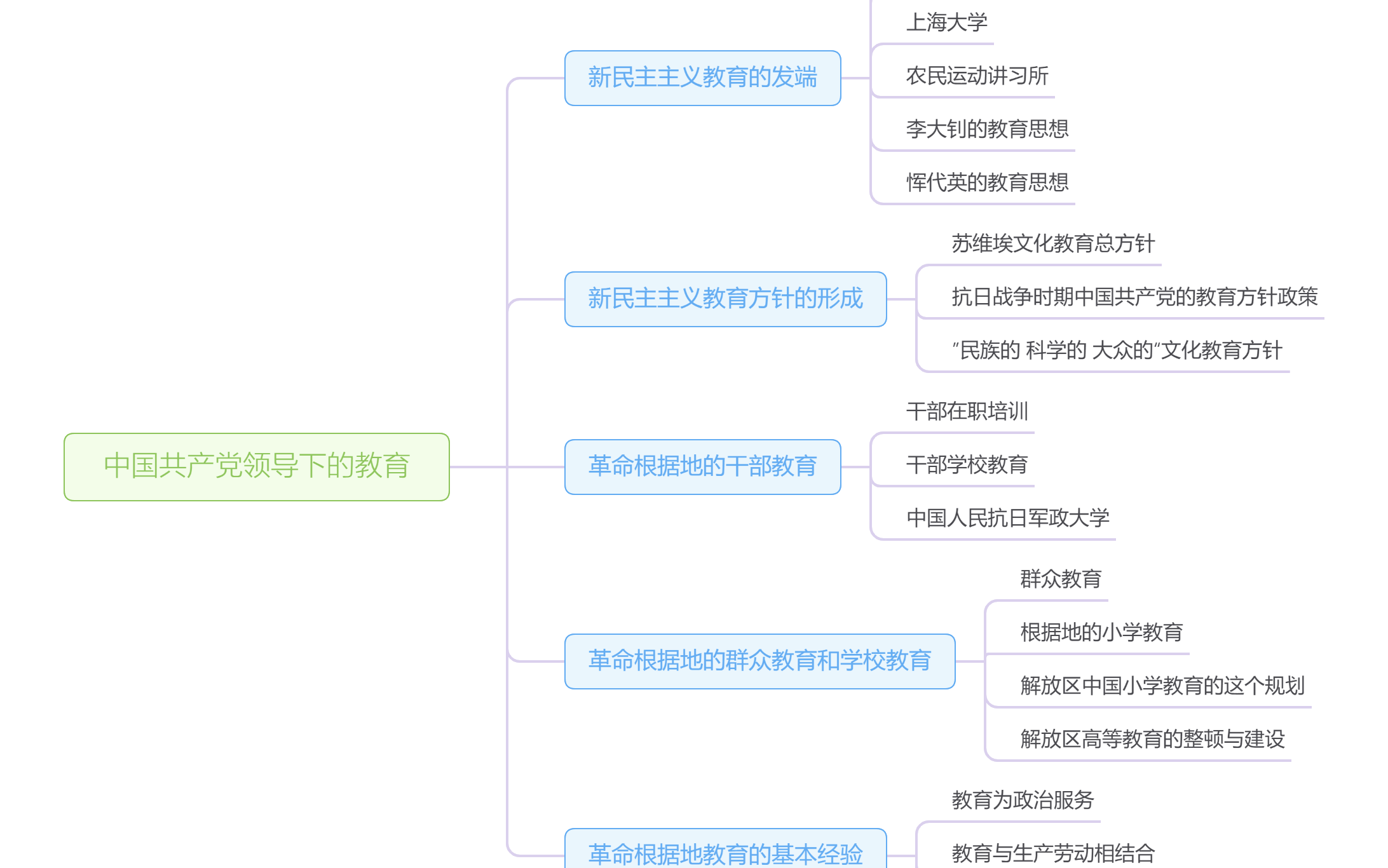 教育综合333 中国教育史 十一话哔哩哔哩bilibili