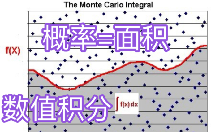 贝叶斯批判知识哲学P(后验概率|数值积分)哔哩哔哩bilibili