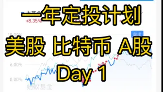 Download Video: （Day1）定投一年比特币、美股、A股，收益率会有多少？