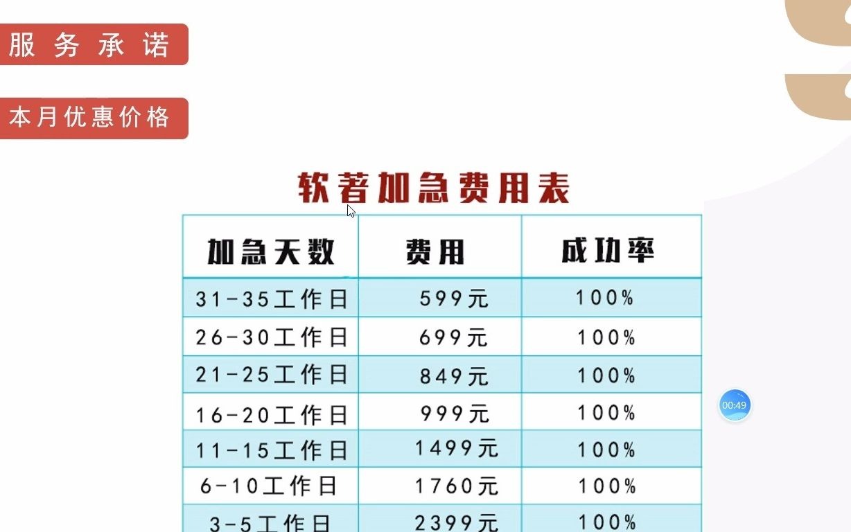 软著申请流程及费用多少,登记一个软件著作权需要多少钱?哔哩哔哩bilibili