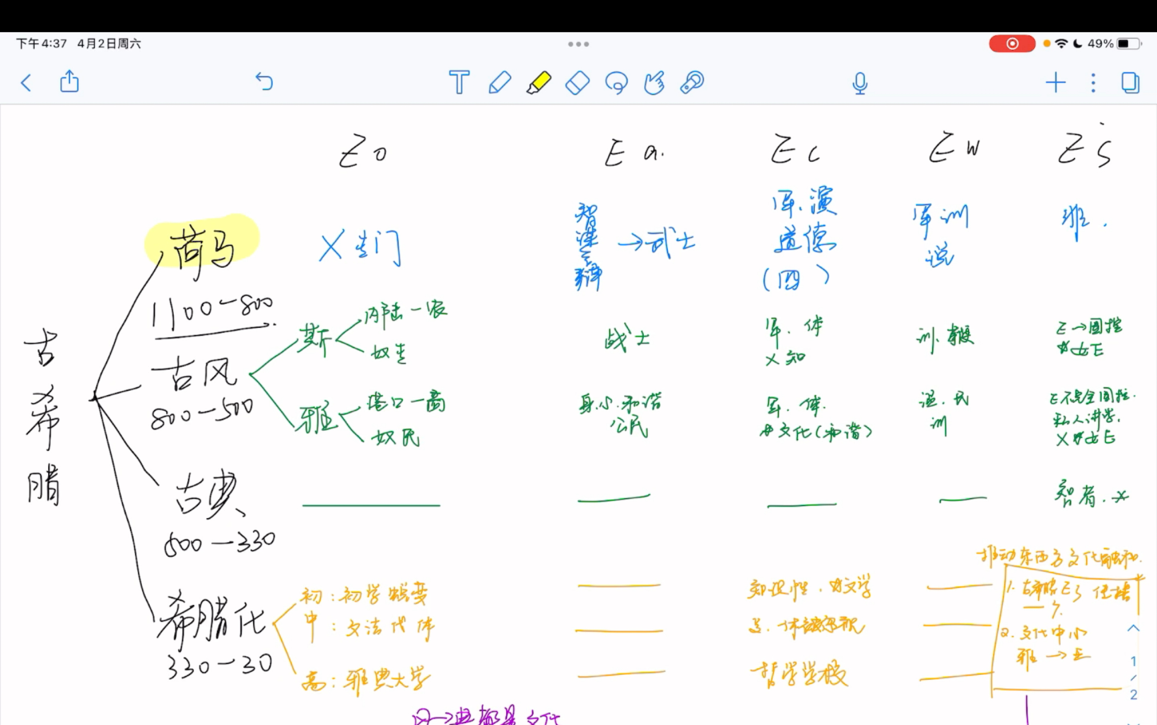 古希腊(荷马,古风,古典,希腊化)哔哩哔哩bilibili