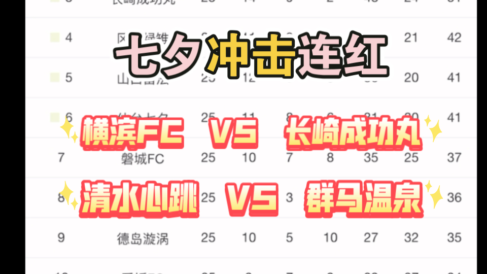 横滨FC状态爆棚九胜一平,盘口却'暗藏玄机'?长崎成功或逆袭,平局收场成谜!哔哩哔哩bilibili