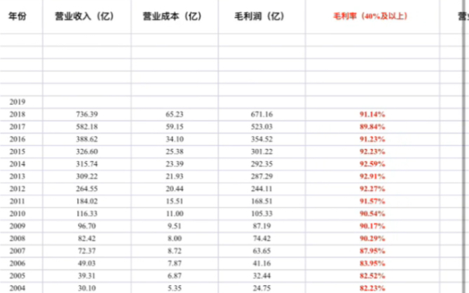 [图]【读书分享】 《巴菲特教你读财报》第一部分 损益表 ，熟记8个主要指标 &&& 本UP通过读此书后所学会的公司企业年报股票分析方法