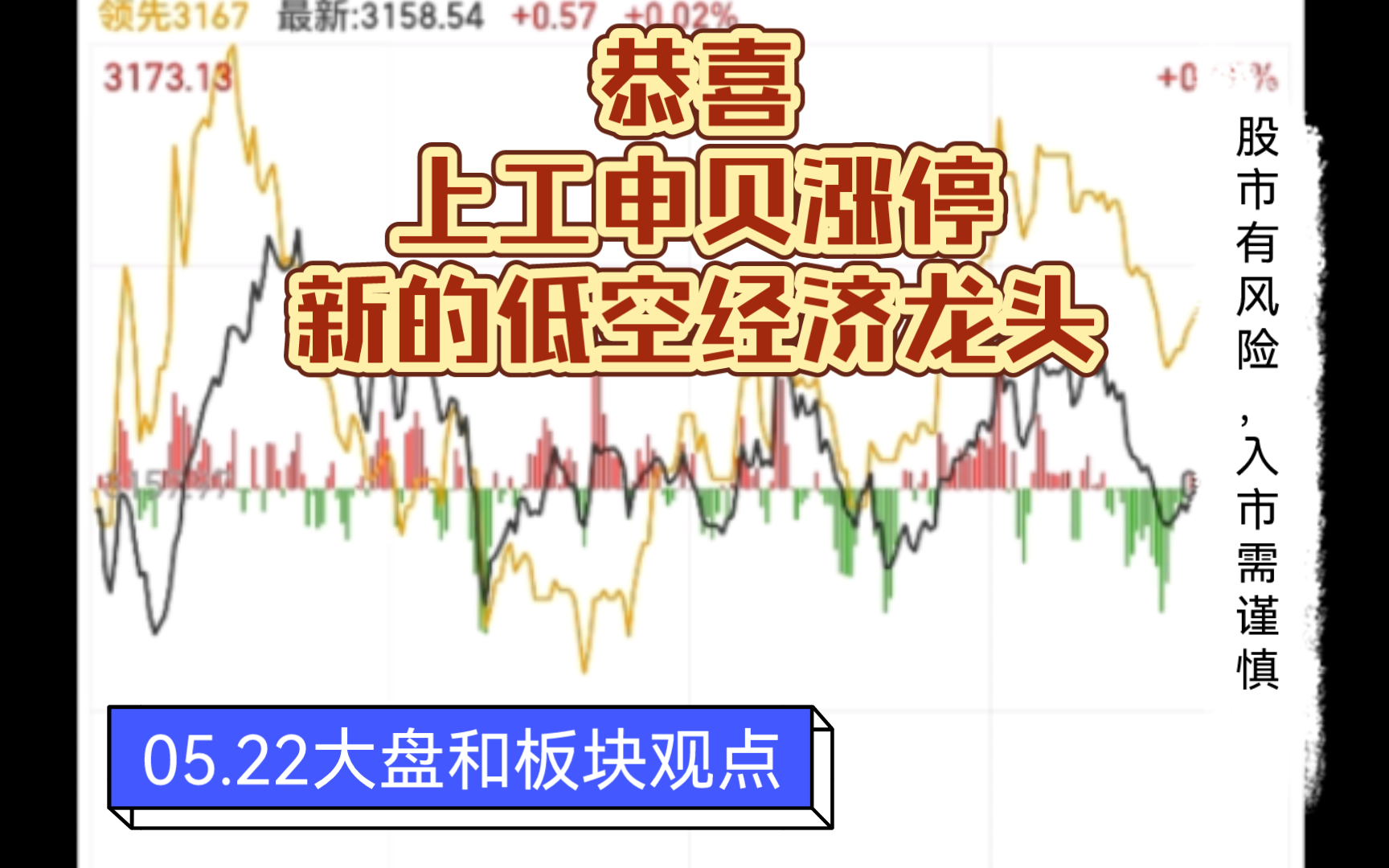 大盘围绕3150点上下震荡,重在寻找个股机会哔哩哔哩bilibili