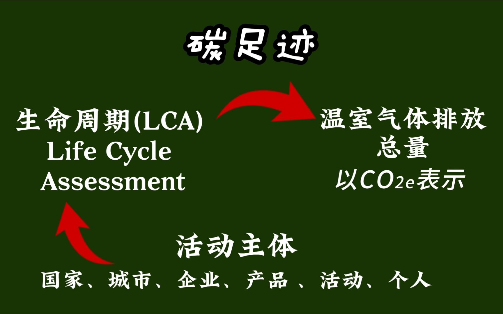 三分钟 了解碳足迹哔哩哔哩bilibili