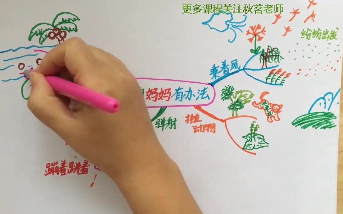 【TSP思维导图学语文】0基础轻松学| 同步统编小学语文教材二上《植物妈妈有办法》|浸泡式培养思维哔哩哔哩bilibili