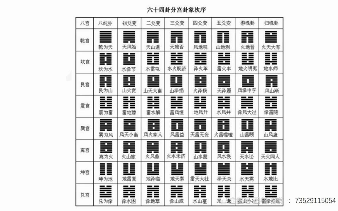 八卦推演六十四卦哔哩哔哩bilibili